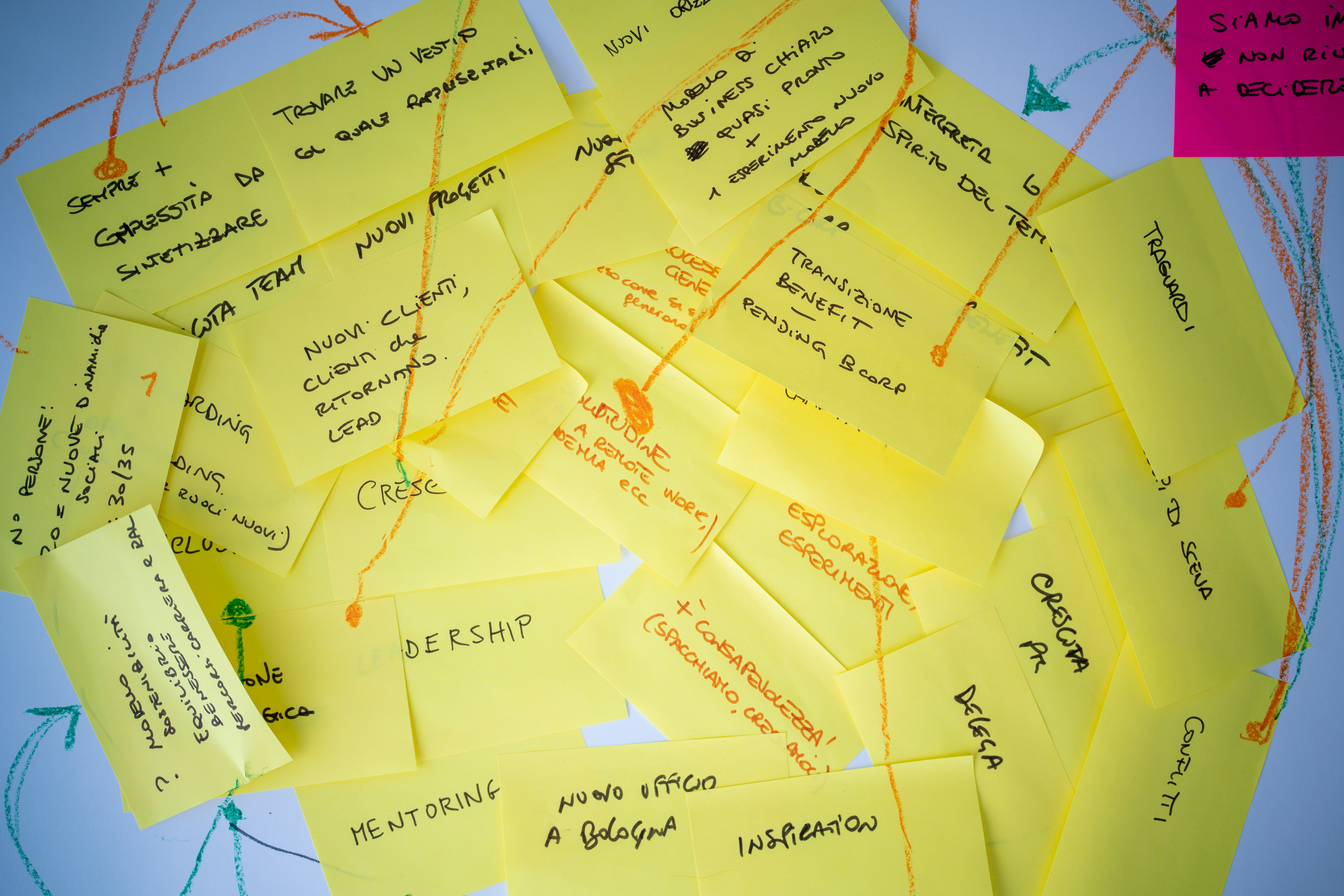 Tanti post-it derivati da brainstroming sul futuro desiderato di Tangible