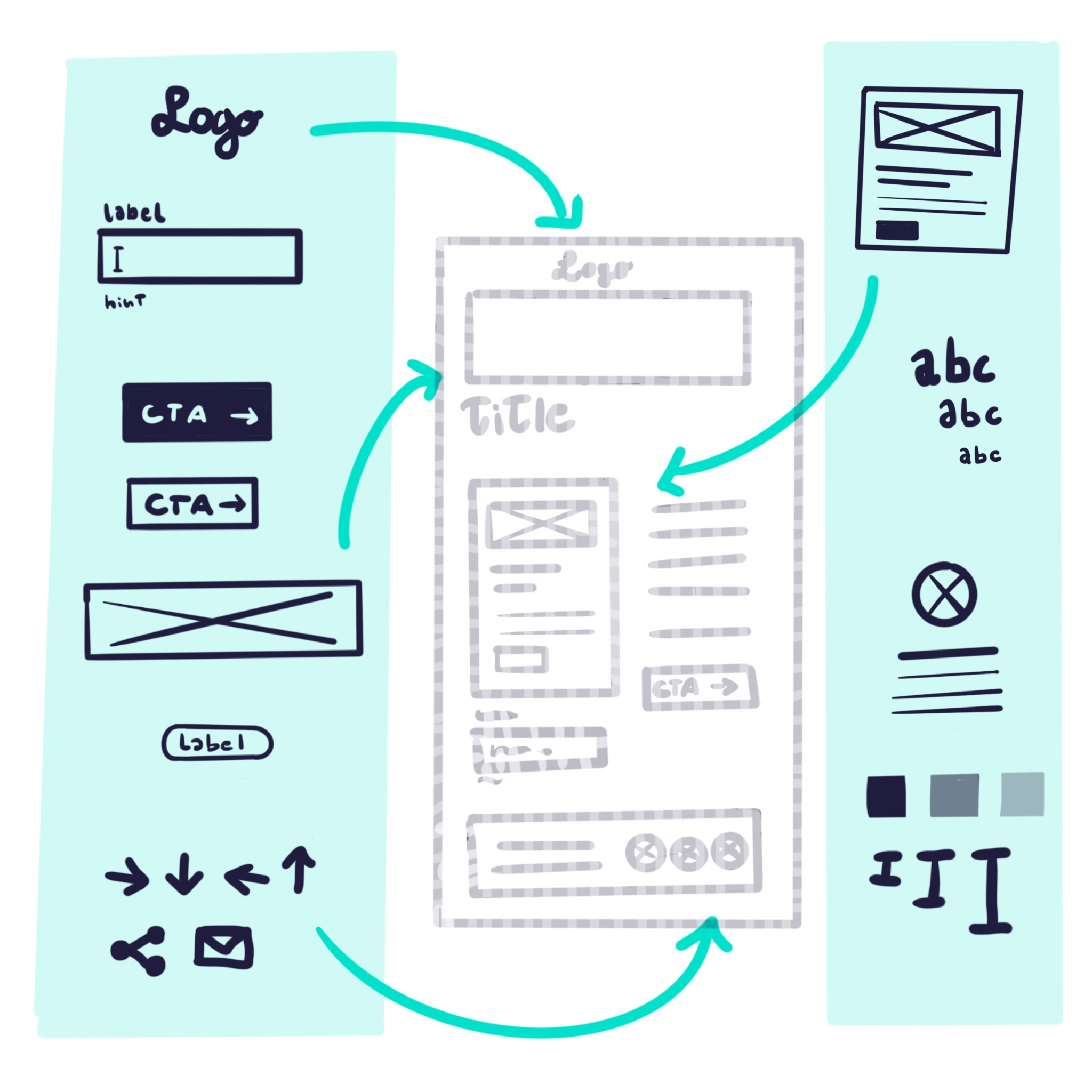 Illustrazione dei componenti di un email design system