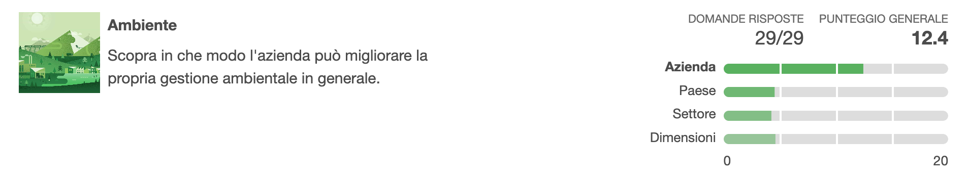 Risultati del BIA di Tangible relativi alla sezione Ambiente