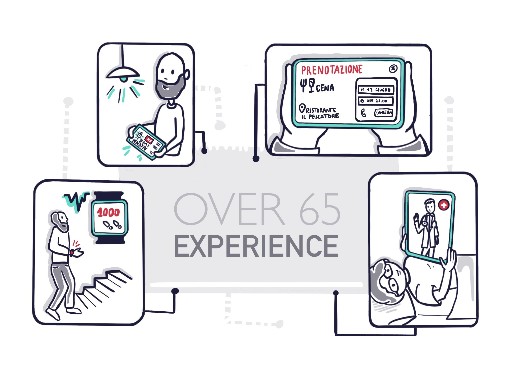 Illustration depicting interactions designed for senior users.