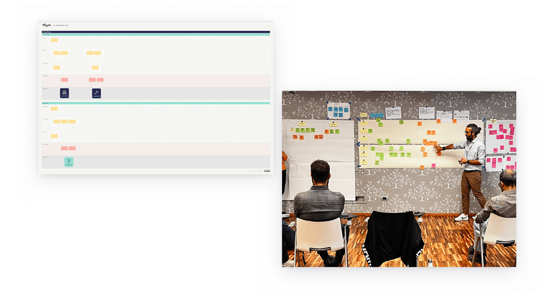Workshop su processi e AI Opportunity Map, schermo con mappa e facilitatore davanti a una parete di post-it.